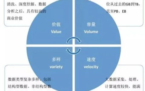 大数据是干什么的（大数据有哪些用处）