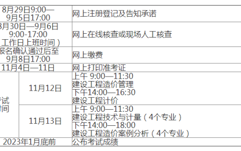 2022年江西省一级造价工程师准考证打印时间（11月4日-11日）