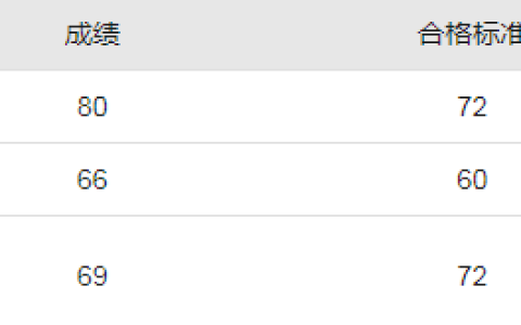 浙江2022二级建造师成绩合格标准是多少？