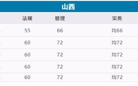 山西2022二级建造师合格标准公布了吗