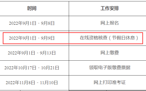 黑龙江2022年一级造价工程师资格审核时间及要求
