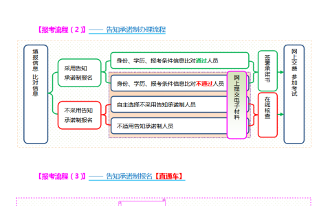山西2022年一级造价工程师报名时间（8月31日-9月7日）