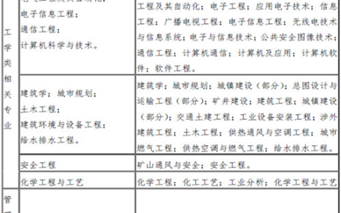 甘肃2022年一级消防工程师报名通知已发布（甘肃人事考试网）