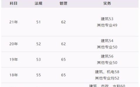 青海2022二级建造师合格标准公布了吗