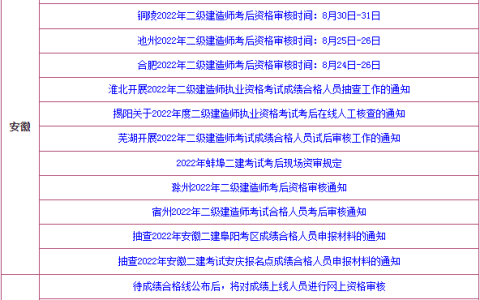 二建资格后审的省份有哪些?（二建考后审核省份汇总）