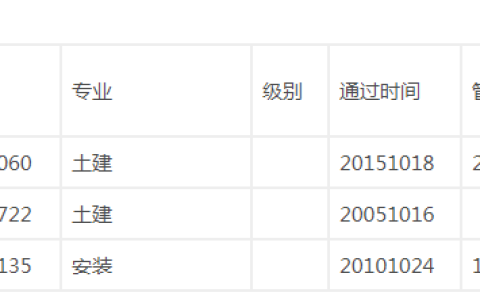 陕西2022年8月一级造价工程师补办(更换)资格考试证书人员名单