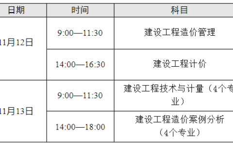青海2022年一级造价工程师报名通知（青海人事考试信息网发布）