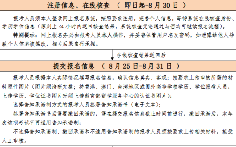北京2022年中级安全工程师考试资格审核要求