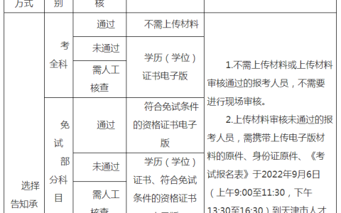 天津2022年一级造价工程师审核时间及流程