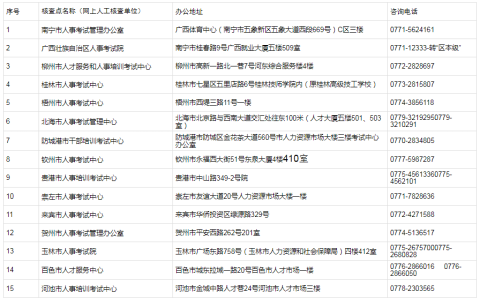广西2022年一级造价工程师报考资格审核时间及要求