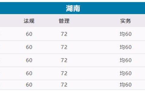 湖南2022二级建造师合格分数线多少分啊？成绩查询入口在那？