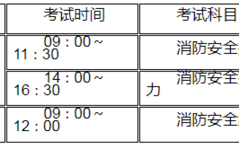 江苏2022年一级消防工程师考试报名通知（江苏人事考试网发布）