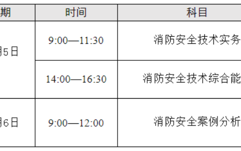 青海2022年一级消防工程师报名通知（青海人事考试网发布）