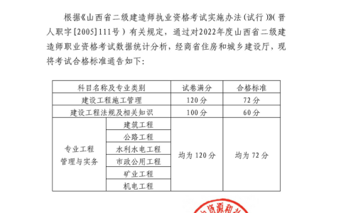 山西2022二级建造师成绩合格标准是多少