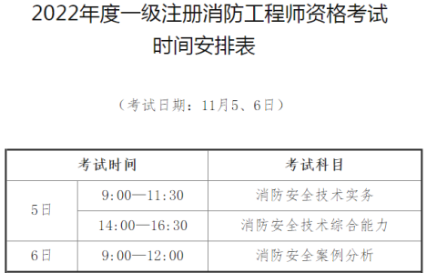 海南2022年一级消防工程师报名通知（海南公共招聘网发布）