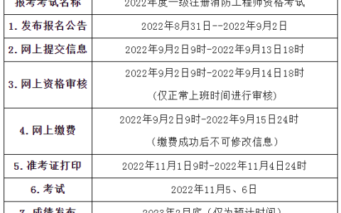 青海2022年一级消防工程师报名时间及报名流程