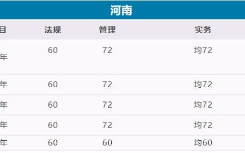 河南2022二级建造师多少分及格（河南二级建造师历年合格标准）