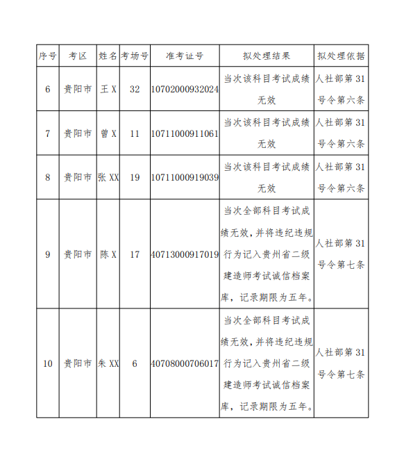 022年度贵州省二级建造师职业资格考试违纪考生的拟处理公告"