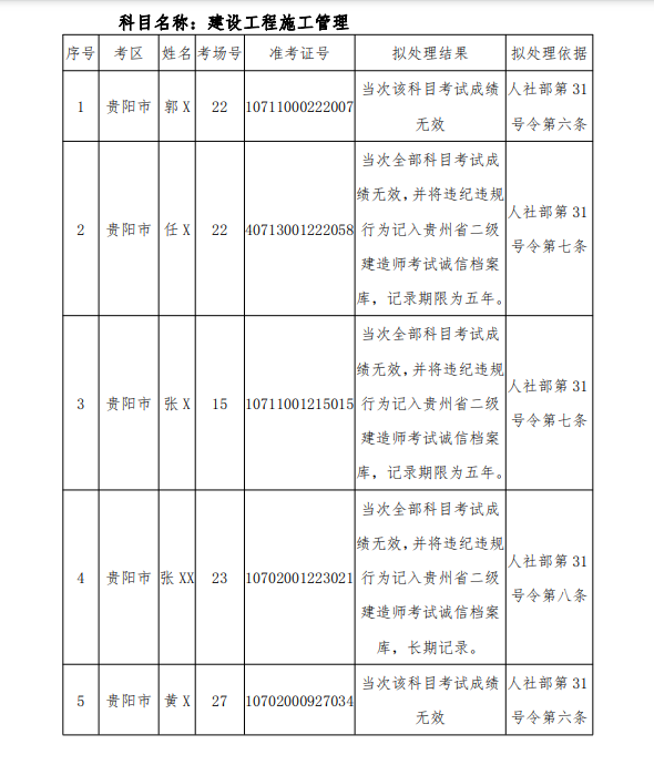 022年度贵州省二级建造师职业资格考试违纪考生的拟处理公告"