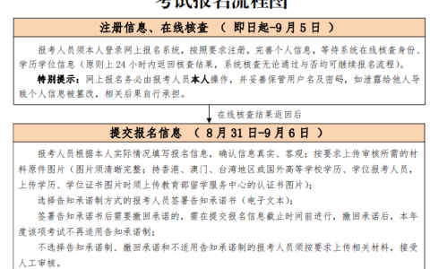 北京2022年一级消防工程师报名时间公布（8月31日-9月6日）
