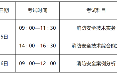 山东2022年一级消防工程师报名通知已发布（山东人事考试网）