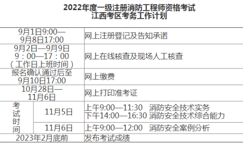 江西2022年一级消防工程师考试报名通知（江西人事考试网发布）