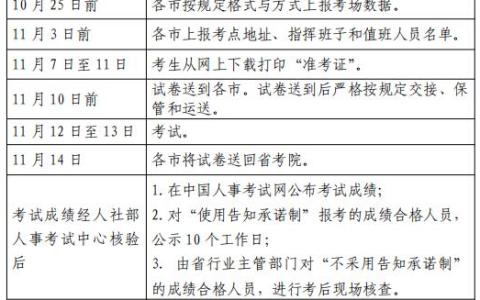 浙江2022年一级造价工程师报名条件、时间及科目