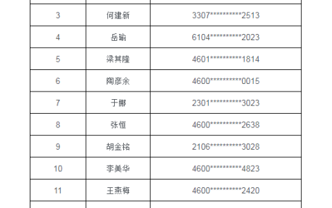 海南省2022年度二级建造师资格考试资格复核及成绩复核结果