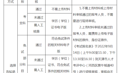 天津2022年一级消防工程师考试资格审核形式及要求