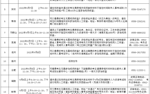 安徽2022年一级造价工程师现场人工核查时间安排