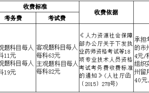 吉林2022年一级造价工程师考试报名入口网址（http: //www.cpta.com.cn）