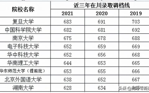 理学包括哪些专业（理学热门专业推荐）
