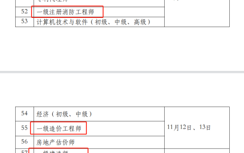 一建什么时候报名2022（近五年一建报名及考试时间）
