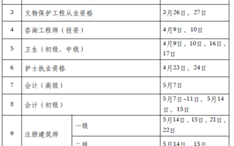总监理工程师报考条件是什么（2022全国注册监理工程师考试时间）