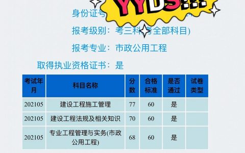二建市政哪个老师讲的好（附：二建市政备考计划）