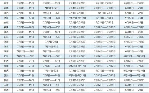 历年一级建造师报名时间汇总——22年什么时候报名？