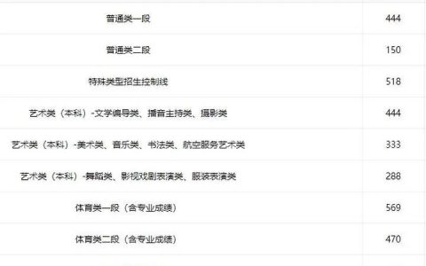 山东高考分数查询时间2022（往年山东高考分数线）