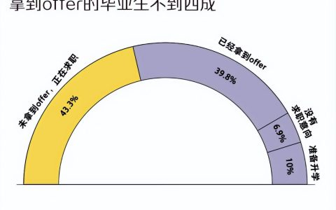 中国中医药大学排名（2022年最新排名）