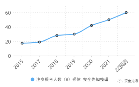 注册安全工程师证书有用么（注册安全工程师证含金量如何）
