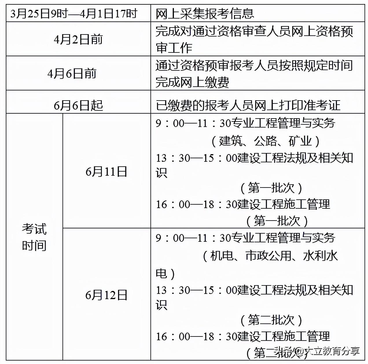 河北省二级建造师的报考条件是什么（2022河北二建报名时间和条件）