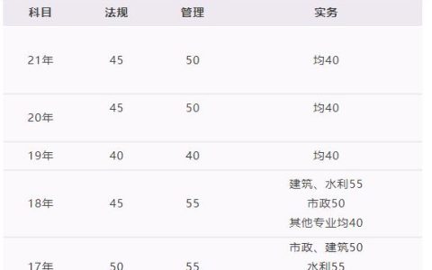 西藏2022二建什么时候出成绩（西藏二级建造师历年合格标准）