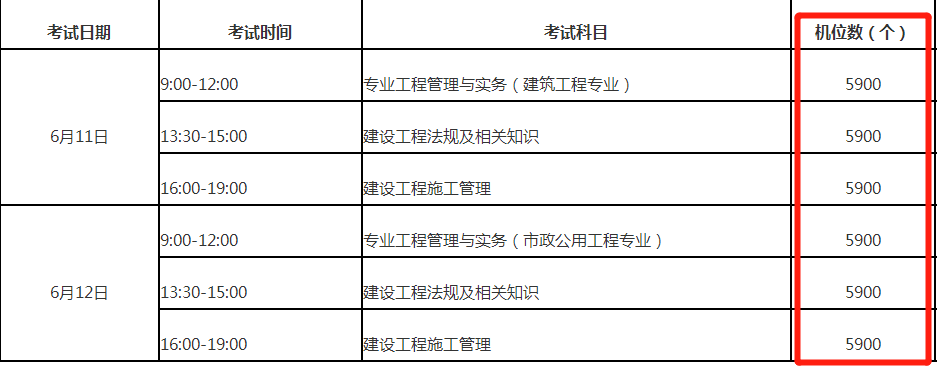 福建二级建造师报考条件及时间（福建省二建报考简章）