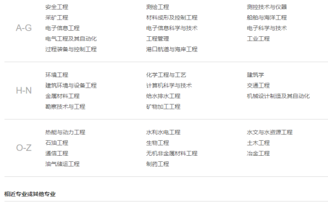 二级建造师的报考条件（二建报名不符合条件怎么办？）