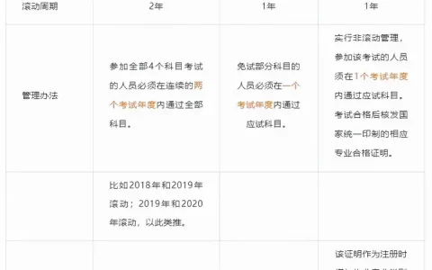 一级建造师分数是多少（成绩可以保留多久）