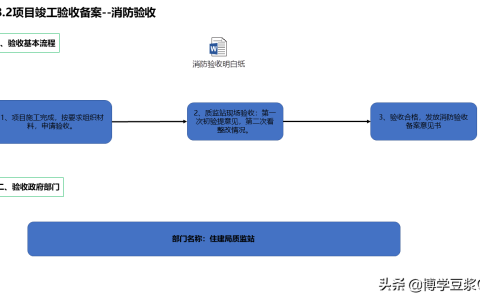 消防验收由哪个单位验收（消防验收流程及要点）