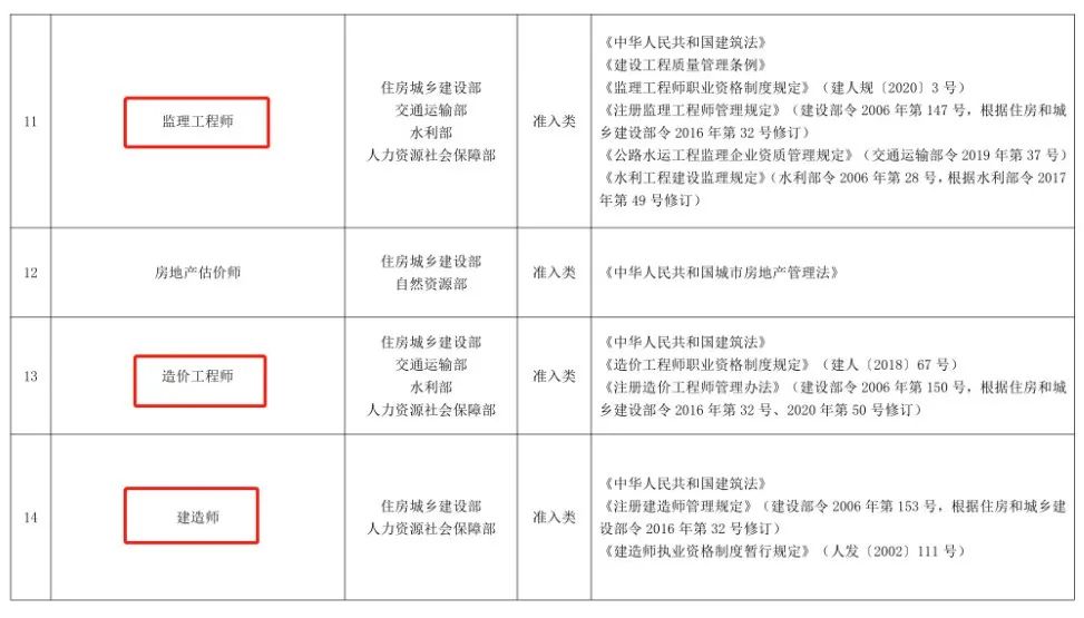 造价工程师报考条件改革（造价证书还值不值得考）