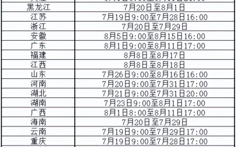 2022年初级经济师报名时间（全国经济师考试报名入口）