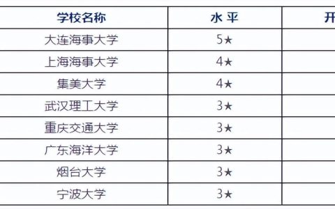 航海技术专业就业前景（航海技术好就业吗）