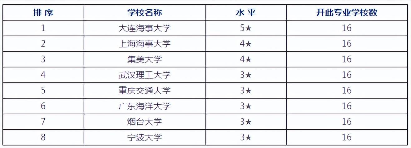 航海技术专业就业前景（航海技术好就业吗）