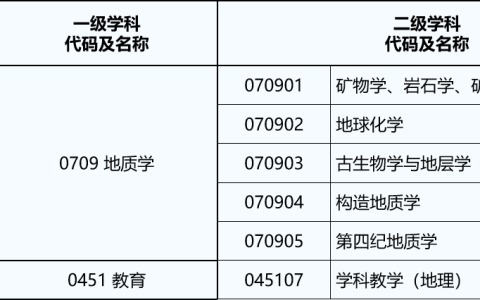 地质类专业有哪些（地质学专业就业方向）